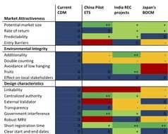 market analytic, colorful table