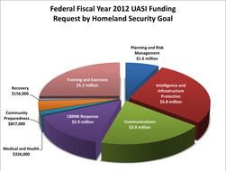 Homeland Security Graph clipart