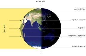 Earth Equinox