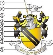 Family Crest Symbols Meanings