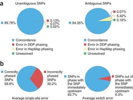 pictures as charts