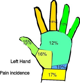 Left Hand Clip Art N12