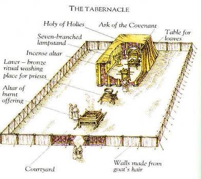 The Tabernacle And Ark Of Covenant free image download