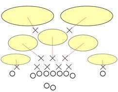 Cover 2 Defense Diagram