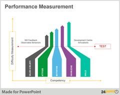 Measuring Performance Graphics
