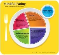 Mindful Eating