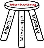 Free Marketing Clip Art N3