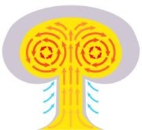 Mushroom Cloud Clip Art N10