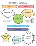 Plan Of Salvation Chart drawing