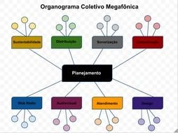 Modelos De Organograma Pizzaria