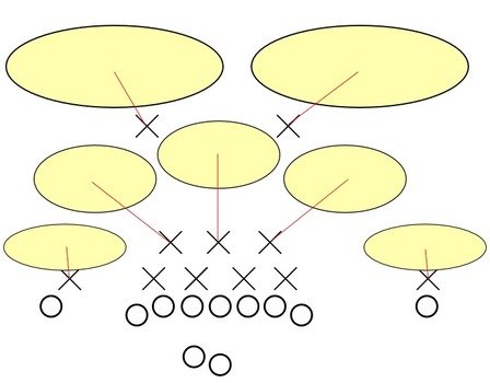Cover 2 Defense Diagram