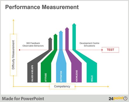 Measuring Performance Graphics