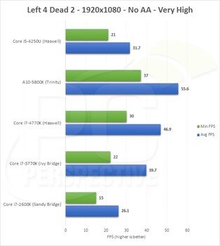 Intel 5000 Graphics