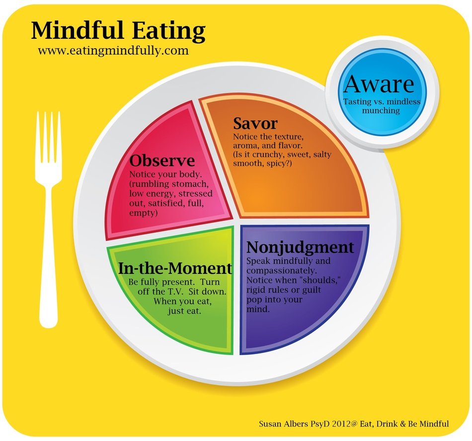 Mindful Eating