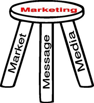 Free Marketing Clip Art N3