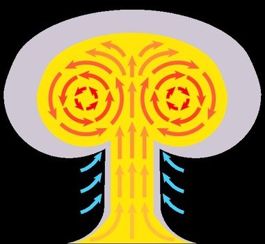 Mushroom Cloud Clip Art N10