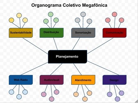 Modelos De Organograma Pizzaria
