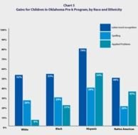 Pre K Child Development Chart
