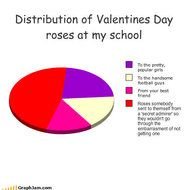 Meme Valentines Day Cards