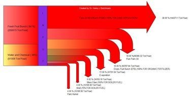 colorful Sankey Diagram