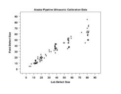 Scatter Plot