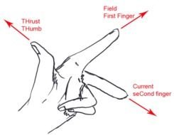 Left Hand Rule