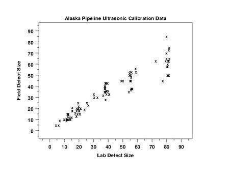 Scatter Plot