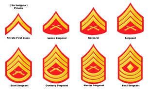 us Army Ranks, bages