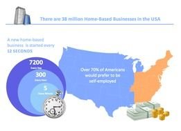 presentation about home-based businesses in the USA