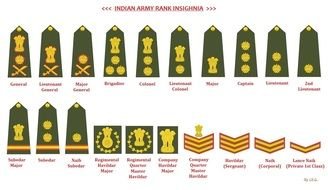 Indian Army Ranks clipart