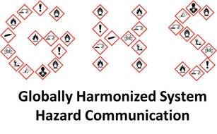 Globally Harmonized System drawing