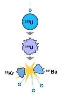 nuclear fission N4