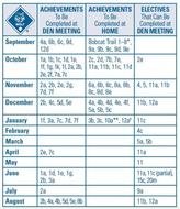Wolf Cub Scout Chore Chart