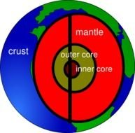 Earth Layers