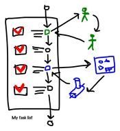 Engineering Task Management