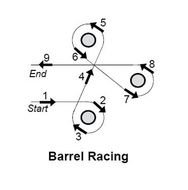 Barrel Racing as a picture for a clipart