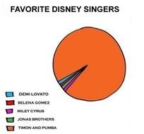 So True