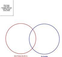 Venn Diagram Graphic Organizer