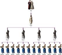 Europe Middle Ages Feudal System N3