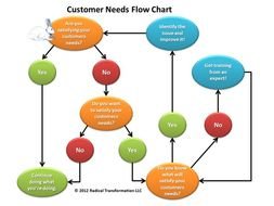 Leancertificationonlinecom