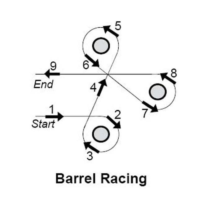 Barrel Racing as a picture for a clipart
