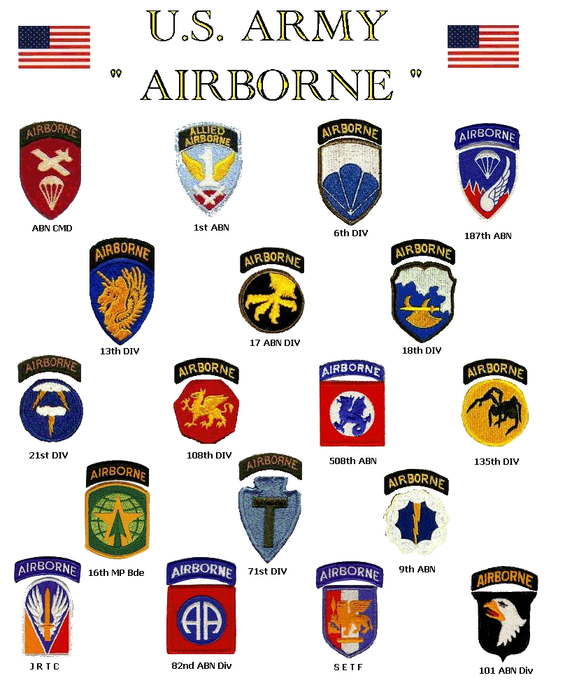 U.S. Army Airborne as a graphic illustration free image download