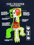Minecraft Creeper Anatomy N2