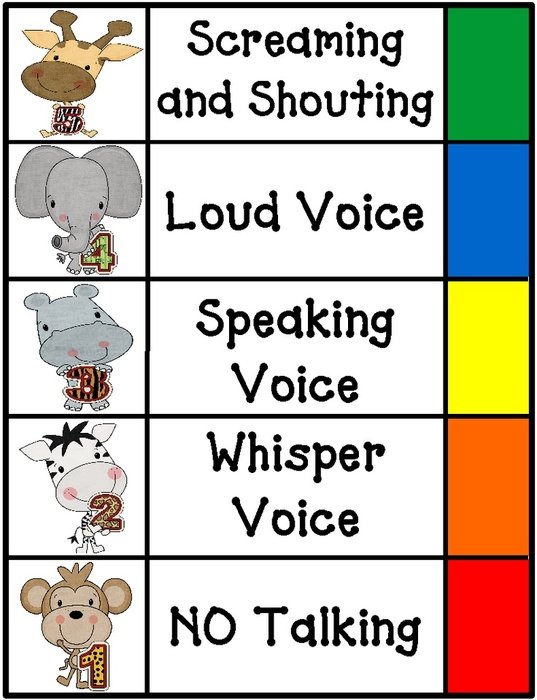 Classroom Noise Levels Chart
