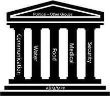 Five Pillars