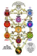 Kabbalah Tree Of Life
