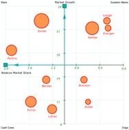 BCG Matrix Example clipart