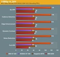 NVIDIA GT 430 Benchmarks