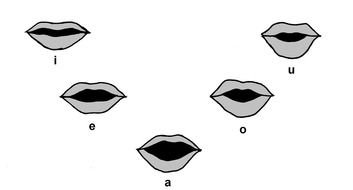 Singing Mouth