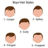 Boys Hair Styles as the inscription in the picture